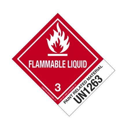 Hazmat Shipping Label/Description - Class 3 - UN1263 Paint Related Material